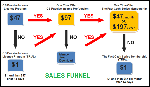 cb_passive_income_sales_funnel