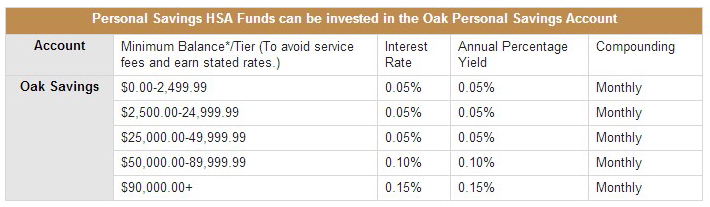 oak bank interest rates