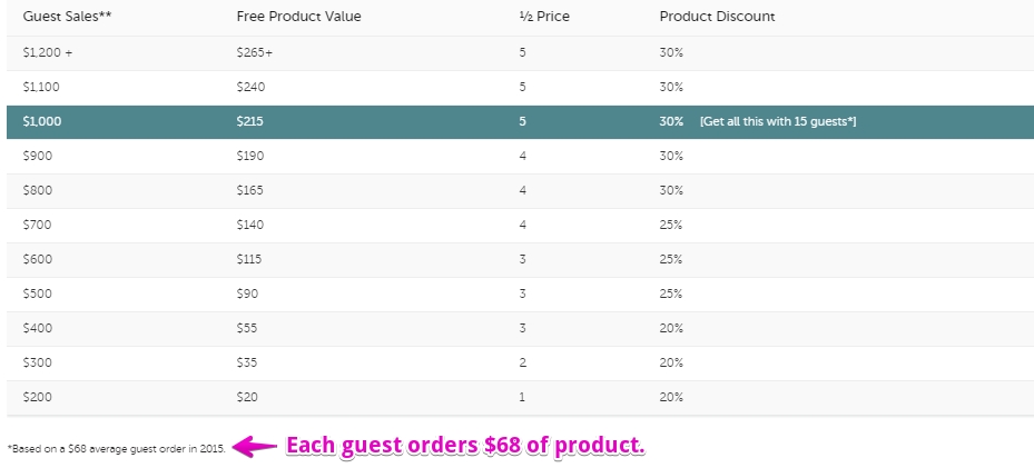 Pampered Chef Discounts