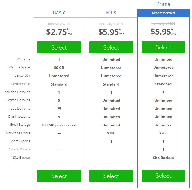 Bluehost Pricing Comparison