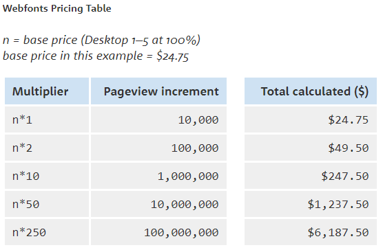 Earnings Table for Selling Your Font