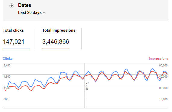 Google Search Console Growth