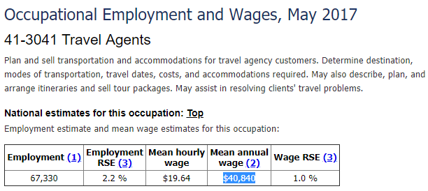 Travel agent average salary