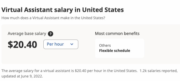 Virtual Assistant Salary
